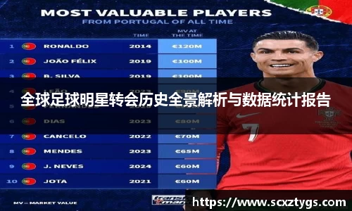 全球足球明星转会历史全景解析与数据统计报告